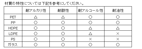 樹脂の特性