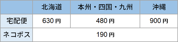 送料表